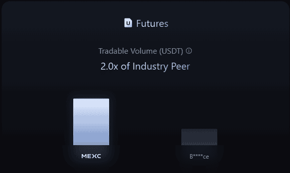 Liquidity